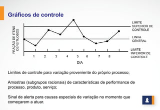 www.stratec.com.br| Tel:+55	
  31	
  3568	
  7260
ENTENDENDO AS CAUSAS DE VARIABILIDADE
• Inúmeros fatores sempre presentes –
Somatório de muitas pequenas causas;
• Causam variações aleatórias nos
resultados;
• Causas Inerentes ao processo;
• Causas que ocorrem inevitavelmente,
mesmo que os 6M estejam padronizados;
• Que formam um sistema constante de
causas;
• Que provocam um efeito sistêmico;
• Processo sujeito somente a elas é
estável e previsível;
• 85% dos problemas de processos;
• Responsabilidade da ação:
Administração.
Fatores esporádicos que acrescentam
variação ao sistema constante;
Assinaláveis, identificáveis por sinais
estatísticos;
Significam fatores significativos a
serem analisados;
Passíveis de prevenção, detecção e
correção.
Não aleatórios e imprevisíveis;
15% dos problemas dos processos;
Responsabilidade de ação: Quem faz
o trabalho (operador)
CAUSAS COMUNS CAUSAS ESPECIAIS
 