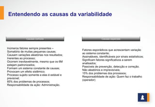 www.stratec.com.br| Tel:+55	
  31	
  3568	
  7260
ENTENDENDO AS CAUSAS DE VARIABILIDADE
Variação adicional causada por
ajustes desnecessários no processo
na tentativa de compensar variação
de causas comuns.
Alterações regulares e
sistemáticas nos resultados ou
saídas, exemplo: padrões
sazonais e tendências de longo
prazo.
INTROMISSÃO VARIAÇÕES ESTRUTURAIS
 