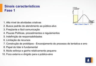 SINAIS CARACTERÍSTICOS
1.	
  	
  Padronização	
  dos	
  processos	
  operacionais
2.	
  Esforço	
  concentrado	
  na	
  melhoria,	
  expansão	
  e	
  na	
  aplicação	
  
dos	
  padrões	
  desenvolvidos	
   na	
  Fase	
  1
3.	
  	
  Rápido	
  crescimento
4.	
  	
  Comunicação	
  e	
  procedimentos	
  formalizados
5.	
  	
  Sensação	
  de	
  que	
  o	
  crescimento	
  será	
  eterno
6.	
  	
  Foco	
  dirigido	
  para	
  dentro	
  da	
  organização
7.	
  	
  Divisão	
  do	
  trabalho	
  e	
  departamentalização
8.	
  	
  Enfoque	
  na	
  minimização	
  ou	
  eliminação	
  dos	
  erros
www.stratec.com.br| Tel:+55	
  31	
  3568	
  7260
Fase 2
R
C
D
R
C
D
Fase 1Fase 1 Fase 2Fase 2 Fase 3Fase 3 R T ER T E
R=RECURSOS
T=TEMPO
E=ENERGIA
R=RECURSOS
T=TEMPO
E=ENERGIA
R  =  Receita
C  =  Complexidade
D  =  Desempenho
R  =  Receita
C  =  Complexidade
D  =  Desempenho
AMEAÇAS:
1. Concorrência:	
  produtos	
  melhores	
  e	
  mais	
  baratos
2. Tecnologia:	
  ciclo	
  tecnológico	
  cada	
  vez	
  mais	
  curto
3.Meio	
  Ambiente:	
  mutável,	
  exigente	
  e	
  ambíguo
4. Resistência	
  à	
  Mudanças
5. Cerca	
  de	
  8	
  entre	
  10	
  organizações	
  nunca	
  atingem	
  
a	
  fase	
  2
6. Usuários	
  já	
  não	
  demonstram	
  a	
  mesma	
  fidelidade
7. Departamentos	
  parecem	
  feudos
8. Nada	
  é	
  mais	
  paralizantedo	
  que	
  o	
  sucesso
 