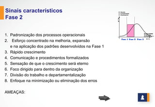 SINAIS CARACTERÍSTICOS
1. Aumento	
  da	
  complexidade
2. Aumento	
  de	
  custo
3. Diminuição	
  da	
  eficiência	
  operacional
4. Novos	
  concorrentes
5. Novas	
  pressões	
  externas
6. Mudança	
  nos	
  valores	
  sociais
7. Demanda	
  por	
  novos	
  serviços
8. Sentimento	
  de	
  caos	
  
www.stratec.com.br| Tel:+55	
  31	
  3568	
  7260
Fase 3
R
C
D
R
C
D
Fase 1Fase 1 Fase 2Fase 2 Fase 3Fase 3 R T ER T E
R=RECURSOS
T=TEMPO
E=ENERGIA
R=RECURSOS
T=TEMPO
E=ENERGIA
R  =  Receita
C  =  Complexidade
D  =  Desempenho
R  =  Receita
C  =  Complexidade
D  =  Desempenho
 