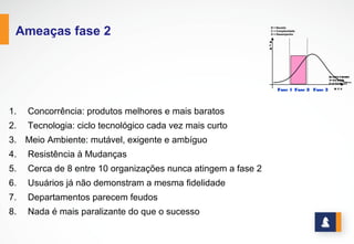 LIDERANÇA + ADMINISTRAÇÃO
www.stratec.com.br| Tel:+55 31 3568 7260
Quando o melhor da Administração e da liderança são necessários?
R
C
D
R
C
D
Fase 1Fase 1 Fase 2Fase 2 Fase 3Fase 3 R T ER T E
AA DD MM II NN
SS
TT
RR AA
ÇÇ ÃÃ OO
LL IIDD EE
RR
AA
NN
ÇÇ
AA
II LL IIDD EE RR
R = Receita
C = Complexidade
D = Desempenho
R = Receita
C = Complexidade
D = Desempenho
R = Recursos
T = Tempo
E = Energia
R = Recursos
T = Tempo
E = Energia
 