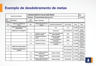 www.stratec.com.br| Tel:+55	
  31	
  3568	
  7260
ETAPAS PARA A CONSTRUÇÃO DE UM PLANO DE AÇÃO
Defina uma meta de melhoria e levante as informações
importantes.
Identifique os conhecimentos necessários para se atingir a
meta e convoqueas pessoas que os detêm.
Reúna com as pessoas convocadas. Tenha recursos disponíveis
para facilitar a reunião: papel, “flip chart”, pincel atômico, fita
crepe, computador com projetor multimídia, etc.
Inicie	
  a	
  reunião	
  pela	
  definição	
  da	
  meta.	
   Explique	
  claramente	
  o	
  que	
  se	
  ganha	
  
alcançando	
  a	
  meta	
  e	
  o	
  que	
  se	
  perde	
  se	
  ela	
  não	
  for	
  atingida.	
  Traduza	
  os	
  ganhos	
  e	
  
perdas	
  em	
  uma	
  linguagem	
  de	
  fácil	
  entendimento	
  na	
  empresa.	
  Exemplo:	
  se	
  for	
  
uma	
  empresa	
  de	
  transporte	
  de	
  passageiros	
  use	
  o	
  número	
  de	
  ônibus	
  que	
  podem	
  
ser	
  comprados	
  com	
  a	
  economia.
1
2
3
4
 