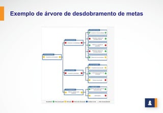 www.stratec.com.br| Tel:+55	
  31	
  3568	
  7260
ETAPAS PARA A CONSTRUÇÃO DE UM PLANO DE AÇÃO
Defina o problema, por exemplo: Nosso problema
é excesso de erros de classificação de documentos.
Pergunte à equipe por que temos tantos erros de classificação de
documentos? Cada um registra suas ideias em “ post-­‐its ” ,
orientando-­‐se pela técnica de “Brainstorming”. O líder da reunião
registra as causas identificadas. Pergunte por quê várias vezes.
Identifique as causas prioritárias
Para	
  cada	
  causa	
  prioritária	
  discuta	
  com	
  a	
  equipe	
  uma	
  ou	
  mais	
  
contramedidas.	
  Disponha	
  essas	
  contramedidas	
  na	
  forma	
  5W	
  1H	
  e	
  
você	
  tem	
  um	
  Plano	
  de	
  Ação
5
6
7
8
 