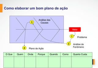 SISTEMÁTICA DE ACOMPANHAMENTO DE
RESULTADOS PARA ASSEGURAR O ALCANCE
DAS METAS
www.stratec.com.br| Tel:+55	
  31	
  3568	
  7260
 