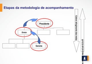 SOFTWARE GESTÃO ESTRATÉGICA
www.stratec.com.br| Tel:+55	
  31	
  3568	
  7260
Esse	
  material	
  contém	
  imagens	
  do	
  site	
  FreePik
 