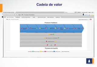 ESTRUTURA ORGANIZACIONAL
www.stratec.com.br| Tel:+55	
  31	
  3568	
  7260
 