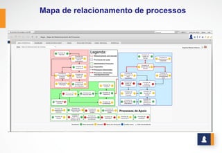 INDICADORES
www.stratec.com.br| Tel:+55	
  31	
  3568	
  7260
 