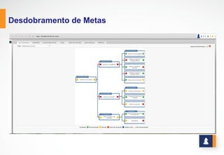 PLANOS DE AÇÃO
www.stratec.com.br| Tel:+55	
  31	
  3568	
  7260
 