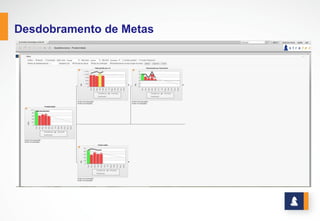 RELATÓRIOS DE ACOMPANHAMENTO
www.stratec.com.br| Tel:+55	
  31	
  3568	
  7260
 