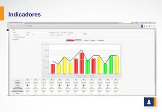 PROJETOS
www.stratec.com.br| Tel:+55	
  31	
  3568	
  7260
 