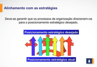 www.stratec.com.br| Tel:+55	
  31	
  3568	
  7260
METODOLOGIA DE DESDOBRAMENTO
Alta  
Administração Gerência Supervisão Li...