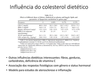 Influência do colesterol dietético
• Outras influências dietéticas interessantes: fibras, gorduras,
carboidratos, deficiência de vitamina C
• Associação das respostas fisiológicas com gênero e status hormonal
• Modelo para estudos de aterosclerose e inflamação
 