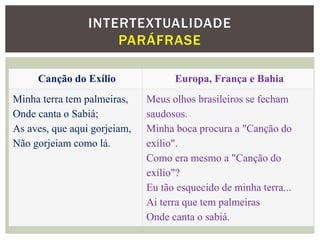 Canção do Exílio Europa, França e Bahia
Minha terra tem palmeiras,
Onde canta o Sabiá;
As aves, que aqui gorjeiam,
Não gorjeiam como lá.
Meus olhos brasileiros se fecham
saudosos.
Minha boca procura a "Canção do
exílio".
Como era mesmo a "Canção do
exílio"?
Eu tão esquecido de minha terra...
Ai terra que tem palmeiras
Onde canta o sabiá.
INTERTEXTUALIDADE
PARÁFRASE
 