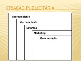 CRIAÇÃO PUBLICITÁRIA
 