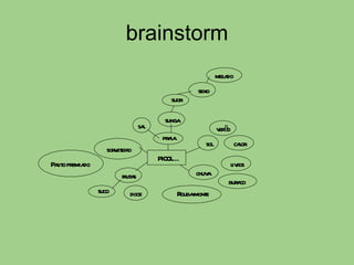 brainstorm praia verão sol calor sunga sexo suor sal suco frutas melado chuva buraco Rouba-monte sorveteiro Palito premiado PICOLÉ livros doce 