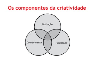 Os componentes da criatividade

                      Motivação




       Conhecimento               Habilidade
 