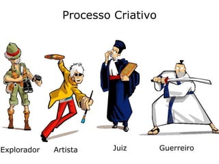 Processo Criativo




Explorador   Artista    Juiz       Guerreiro
 