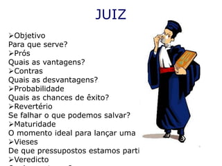 JUIZ
Objetivo
Para que serve?
Prós
Quais as vantagens?
Contras
Quais as desvantagens?
Probabilidade
Quais as chances de êxito?
Revertério
Se falhar o que podemos salvar?
Maturidade
O momento ideal para lançar uma idéia?
Vieses
De que pressupostos estamos partindo?
Veredicto
 