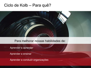 Ciclo de Kolb – Para quê?




      Para melhorar nossas habilidades de:

   Aprender a aprender

   Aprender a ensinar

   Aprender a conduzir organizações
 