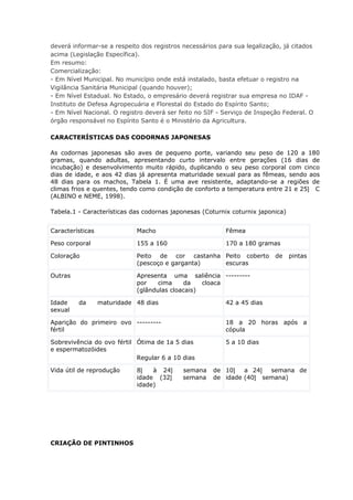 deverá informar-se a respeito dos registros necessários para sua legalização, já citados
acima (Legislação Específica).
Em resumo:
Comercialização:
- Em Nível Municipal. No município onde está instalado, basta efetuar o registro na
Vigilância Sanitária Municipal (quando houver);
- Em Nível Estadual. No Estado, o empresário deverá registrar sua empresa no IDAF -
Instituto de Defesa Agropecuária e Florestal do Estado do Espírito Santo;
- Em Nível Nacional. O registro deverá ser feito no SIF - Serviço de Inspeção Federal. O
órgão responsável no Espírito Santo é o Ministério da Agricultura.
CARACTERÍSTICAS DAS CODORNAS JAPONESAS
As codornas japonesas são aves de pequeno porte, variando seu peso de 120 a 180
gramas, quando adultas, apresentando curto intervalo entre gerações (16 dias de
incubação) e desenvolvimento muito rápido, duplicando o seu peso corporal com cinco
dias de idade, e aos 42 dias já apresenta maturidade sexual para as fêmeas, sendo aos
48 dias para os machos, Tabela 1. É uma ave resistente, adaptando-se a regiões de
climas frios e quentes, tendo como condição de conforto a temperatura entre 21 e 25 C
(ALBINO e NEME, 1998).
Tabela.1 - Características das codornas japonesas (Coturnix coturnix japonica)
Características Macho Fêmea
Peso corporal 155 a 160 170 a 180 gramas
Coloração Peito de cor castanha
(pescoço e garganta)
Peito coberto de pintas
escuras
Outras Apresenta uma saliência
por cima da cloaca
(glândulas cloacais)
---------
Idade da maturidade
sexual
48 dias 42 a 45 dias
Aparição do primeiro ovo
fértil
--------- 18 a 20 horas após a
cópula
Sobrevivência do ovo fértil
e espermatozóides
Ótima de 1a 5 dias
Regular 6 a 10 dias
5 a 10 dias
Vida útil de reprodução 8 à 24 semana de
idade (32 semana de
idade)
10 a 24 semana de
idade (40 semana)
CRIAÇÃO DE PINTINHOS
 