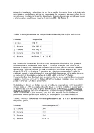 Antes da chegada das codorninhas de um dia, o galpão deve estar limpo e desinfectado,
com todas as condições de abrigar as novas aves. Ao chegarem, as codorninhas devem
ser colocadas imediatamente dentro dos círculos de proteção, com as campânulas ligadas
e a temperatura estabilizada na zona de conforto (40 C), Tabela 2.
Tabela. 2- Variação semanal das temperaturas ambientais para criação de codornas
Semanas Temperatura
1 a 3 dias 40 C
1 Semana 35 a 39 C
2 Semana 30 a 33 C
3 Semana 24 a 26 C
4 Semana Ambiente (21 a 25 C)
Um cuidado que se deve ter, é molhar o bico de algumas codorninhas para que estas
indiquem para as outras onde beber água. O círculo de proteção, terá a função de
delimitar o espaço das codorninhas mantendo-as próximas da fonte de calor, podendo
ser feitos de chapa de eucatex, duratex, compensado, metálicas, alvenaria, etc., com
altura de 30 a 50 cm de altura. O piso deve ser coberto com maravalha (cepilha de
madeira), ou outro material disponível na propriedade (sabugo de milho, palha de arroz
ou café, etc.). A densidade nesta fase é de 170 a 200 pintinhos/m2
(Tabela
3),aumentando a área do círculo com o crescimento das aves, propiciando um adequado
espaço às mesmas, sem ocorrer disputa pôr alimento, água e espaço, o que acarretaria
perda de energia e um baixo crescimento.
Os bebedouros devem ser do tipo copo-de-pressão, na proporção de 1:200 aves até 14
dias de idade, e 1:100 aves após esta data. Deve-se tomar o cuidado de colocar pedras
ou bolinhas de gude no fundo do prato do bebedouro, evitando que as codorninhas se
afoguem ou molhem, causando mortalidade. Os comedouros tipo bandeja, comportam
200 a 250 aves até 14 dias de idade, após esta data deve-se utilizar comedouros
pendulares infantis para frangos de corte, na proporção de 100 aves/comedouro.
Tabela.3- Variação semanal da densidade para codornas de 1 a 36 dias de idade criadas
em piso ou gaiolas.
Semanas Densidade (aves/m2
)
1 Semana 200
2 Semana 150
3 Semana 100
4 Semana 65 – 70
 