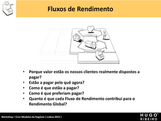 Fluxos de Rendimento




                 •    Porque valor estão os nossos clientes realmente dispostos a
                      pagar?
                 •    Estão a pagar pelo quê agora?
                 •    Como é que estão a pagar?
                 •    Como é que preferiam pagar?
                 •    Quanto é que cada Fluxo de Rendimento contribui para o
                      Rendimento Global?

Workshop - Criar Modelos de Negócio - XPTO Consulting
Hugo Ribeiro - Dez 2012
 