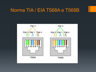 Norma TIA / EIA T568A e T568B