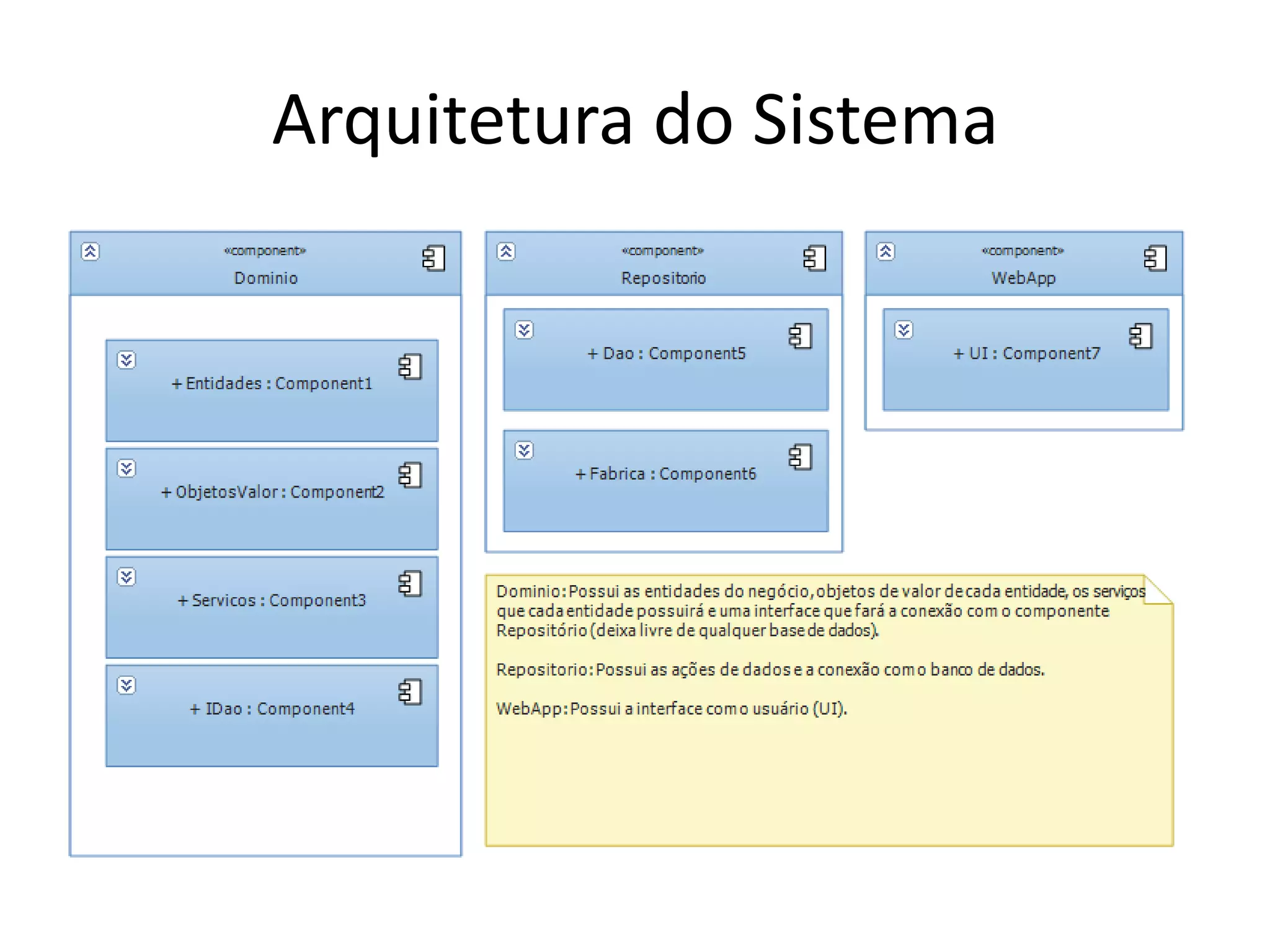 Arquitetura do Sistema