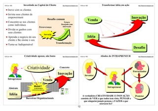 ©VSLins 1995        Investindo no Capital do Cliente         http://SergioLins.blogspot.com        ©VSLins 1995        Transformar idéia em ação         http://SergioLins.blogspot.com


     Inove com os clientes
     Invista seus clientes de
     empowerment
                                              Desafio comum
                                                                                                                                                     Inovação
     Concentre-se nos clientes                                Futuro
                                                                                                              Venda
     como indivíduos                                       Desejado com
                                     Perseverança           interseção
     Divida os ganhos com




                                                                     s
                                                                   de
     seus clientes




                                                                da
                                          Inovação




                                                             ni
     Aprenda o negócio do seu
                                                         po
                                                            rt u                                              Idéia
     cliente e lhe ensine o seu                        O
                                                     Transformação
     Torne-se Indispensável
                                                                                                                                                      Desafio

©VSLins 1995        Criatividade apenas, não basta           http://SergioLins.blogspot.com        ©VSLins 1995       Aliados do INTRAPRENEUR            http://SergioLins.blogspot.com




                             Criatividade               Concreto
                                                                                                                                                     Patrocinador
                                                       Inovação                                           Inventor
     Intrapreneur
                                          Venda
                                Blahh!!                                                                                     Intrapreneur
      Abstrato                   SABEDORIA
                     Idéia
                               CONVENCIONAL


       Idéia                                                                                        A verdadeira CRIATIVIDADE E INOVAÇÃO               Protetor
                       Barreiras Organizacionais                                                   consiste de VER o que todos tem visto, PENSAR o
                                                                                                     que ninguém jamais pensou, e FAZER o que
                                                                                                                     ninguém fez!
                                                                                              12
 