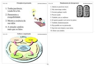 ©VSLins 1995                    Princípios da persuasão                      http://SergioLins.blogspot.com        ©VSLins 1995        Mandamentos do Intrapreneur   http://SergioLins.blogspot.com




                                                                                                                        1. Admita os possíveis riscos
       1. Tenha paciência,                                                                                              2. Não interrompa sonhos
          venda bit a bit.                                                                                              3. Execute qualquer tarefa
       2. Demonstre a                                                                                                   4. Procure ajuda
          exequibilidade                                                                                                5. Trabalhe com os melhores
                                                                                                                        6. Só aposte quando você estiver no páreo.
       3. Mostre a essência da
          sua idéia                                                                                                     7. Trabalhe clandestinamente
                                                                                                                        8. Peça perdão em vez permissão.
       4. A emoção cataliza                                                                                             9. Seja leal com relação a suas metas.
          mais que os fatos
                                                                                                                        10. Honre seus aliados.

©VSLins 1995                     Cultura e organização                       http://SergioLins.blogspot.com



                                        Valores
                            Adaptar                      Evoluir
                  os                        adigmas
                                        P ar
               e it
          onc

                      Pa




                                                                    Par




                                           Negócio
        P r ec
                 radigmas




                                                                                     Hábitos


                                        Organização
                                                                        adigmas




                                       Visão do Mundo
                                           Cultura
            ças
        r en




                 C
                            Resolver                    Modificar
                                         Floresta de
                                       PARADIGMAS



                                                                                                              13
 