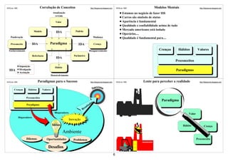 ©VSLins 1995                        Correlação de Conceitos                                  http://SergioLins.blogspot.com       ©VSLins 1995                 Modelos Mentais                     http://SergioLins.blogspot.com

                                                   Atualização                                                                          Estamos no negócio de fazer $$$
                                                     revisão
                                                                                                                                        Carros são símbolo de status
                                                      Valor                                                                             Aparência é fundamental
                                                                                                                                        Qualidade e confiabilidade acima de tudo
                                                                        Padrão
                                                                                                                                        Mercado americano está isolado
                               Modelo                 IDA
                                                                                                                                        Operários....
    Ponderação                                                                                     Mudança                              Qualidade é fundamental para....
    Preconceito               IDA             Paradigma                   IDA                          Crença

  Esclarecimento                                                                            Desaparecimento                                                       Crenças          Hábitos        Valores
                              Referência                               Parâmetro
                                                      IDA
                                                                                                                                                                              Preconceitos
                Imposição                            Hábito
  IDA           Divulgação                                                                                                                                                     Paradigmas
                Aceitação
                                                  Desenvolvimento

©VSLins 1995                      Paradigmas para o Sucesso                                  http://SergioLins.blogspot.com       ©VSLins 1995         Lente para perceber a realidade             http://SergioLins.blogspot.com



        Crenças        Hábitos          Valores                                                    Sucesso

                      Preconceitos
                                                                                                   s
                                                                                                                                                                    Paradigma
                                                                                               o
                      Paradigmas                                                       l   tad
                                                                                    su
                                                                               Re
                                                     Bloqueadores                                                                                                                        Valor
               Disparadores
                                                                    Inovação
                                                  Idéias                                                                                                                             Hábito             Crença

                                                              Ambiente
                      Dilemas              Oportunidades               Problemas                                                                                                                 Preconceito


                                             Desafios
                                                                                                                              6
 