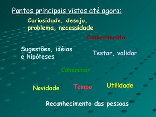 Pontos principais vistos até agora: Novidade Utilidade Sugestões, idéias e hipóteses Reconhecimento das pessoas Conhecimento Comunicar Tempo Curiosidade, desejo, problema, necessidade  Testar, validar 