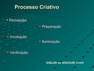 Processo Criativo Percepção Preparação Incubação Iluminação Verificação KNELLER em WESCHLER (1993) 