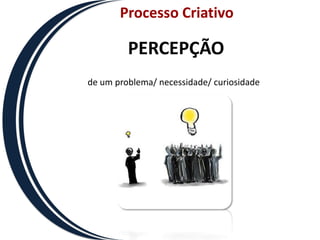 Processo Criativo

         PERCEPÇÃO
de um problema/ necessidade/ curiosidade
 