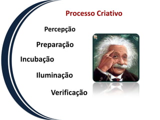 ProcessoCriativoPercepçãoPreparaçãoIncubaçãoIluminaçãoVerificação