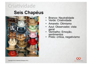 Cria%vidade	
  
            Seis Chapéus
                                             •  Branco: Neutralidade
                                             •  Verde: Criatividade
                                             •  Amarelo: Otimismo
                                             •  Azul: Observador, vista
                                                geral
                                             •  Vermelho: Emoção,
                                                sentimentos
                                             •  Preto: crítica, negativismo




Copyright © Prof. Alexandre Rodriguez 2012
 