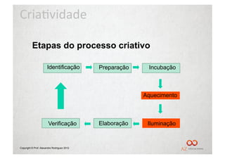 Cria%vidade	
  

          Etapas do processo criativo

                       Identificação         Preparação    Incubação



                                                          Aquecimento



                        Verificação          Elaboração    Iluminação



Copyright © Prof. Alexandre Rodriguez 2012
 