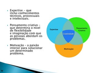    Expertise - que
        inclui conhecimentos
        técnicos, processuais
        e intelectuais.

       Pensamento criativo –
        que determina o nível
        de flexibilidade
        e imaginação com que
        as pessoas abordam os
        problemas.

       Motivação – a paixão
        interior para solucionar
        um determinado
        problema.




M
 
