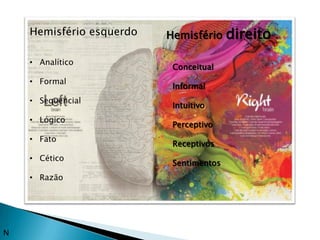 Hemisfério esquerdo   Hemisfério     direito
    • Analítico
                           Conceitual
    • Formal
                           Informal
    • Sequencial
                           Intuitivo
    • Lógico
                           Perceptivo
    • Fato
                           Receptivos
    • Cético
                           Sentimentos
    • Razão




N
 