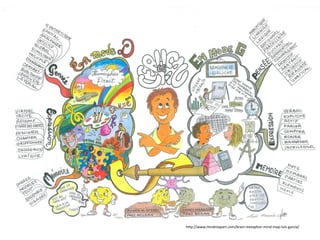 http://www.mindmapart.com/brain-metaphor-mind-map-luis-garcia/
 