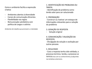 1. IDENTIFICAÇÃO DO PROBLEMA OU
Como o ambiente facilita a expressão                TAREFA
criativa                                            - Identificação do problema como
                                                    tendo valor para ser solucionado
-   Ambientes abertos à diversidade
-   Canais de comunicação eficientes                2. PREPARAÇÃO
-   Flexibilidade nas regras                        - Construir ou reativar um estoque de
-   Remuneração satisfatória com                    informações relevantes para a solução
    política de cargos e salários                   do problema

Ambientes de trabalho que promovem a criatividade   3. GERAÇÃO DE RESPOSTA
                                                    - Solução original

                                                    4. COMUNICAÇÃO / VALIDAÇÃO DA
                                                    RESPOSTA
                                                    - Divulgação da solução e avaliação por
                                                    outras pessoas

                                                    5. RESULTADO
                                                    - Caso a resposta tenha sido validada, o
                                                    processo termina. Senão, o processo se
                                                    reinicia (mas com os conhecimentos já adquiridos
                                                    nas tentativas anteriores).
 