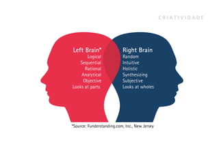 CRIATIVIDADE
 