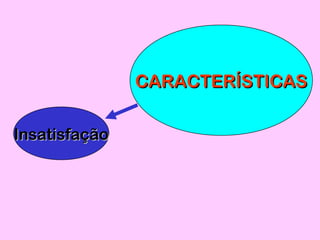 CARACTERÍSTICASCARACTERÍSTICAS
InsatisfaçãoInsatisfação
 