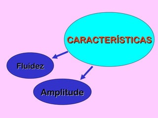 CARACTERÍSTICASCARACTERÍSTICAS
FluidezFluidez
AmplitudeAmplitude
 