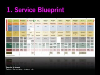 1. Service Blueprint




Desenho do serviço
Evoluir – Comunicação e Imagem, Lda.
 