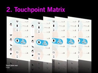 2. Touchpoint Matrix




Touch point map
Virgin
 