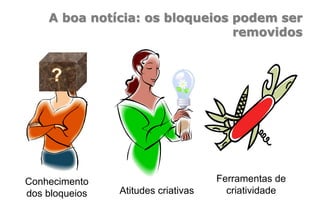 A boa notícia: os bloqueios podem ser
removidos
Atitudes criativas
Ferramentas de
criatividade
Conhecimento
dos bloqueios
 