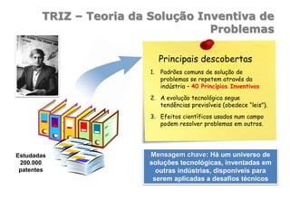 1. Padrões comuns de solução de
problemas se repetem através da
indústria – 40 Princípios Inventivos
2. A evolução tecnológica segue
tendências previsíveis (obedece “leis”).
3. Efeitos científicos usados num campo
podem resolver problemas em outros.
Principais descobertas
TRIZ – Teoria da Solução Inventiva de
Problemas
Estudadas
200.000
patentes
Mensagem chave: Há um universo de
soluções tecnológicas, inventadas em
outras indústrias, disponíveis para
serem aplicadas a desafios técnicos
 