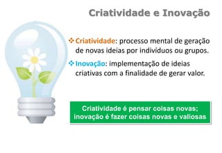 Criatividade e Inovação
Criatividade: processo mental de geração
de novas ideias por indivíduos ou grupos.
Inovação: implementação de ideias
criativas com a finalidade de gerar valor.
Criatividade é pensar coisas novas;
inovação é fazer coisas novas e valiosas
 