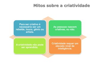 Mitos sobre a criatividade
Para ser criativo é
necessário ser um
rebelde, louco, gênio ou
artista.
As pessoas nascem
criativas, ou não.
A criatividade não pode
ser aprendida.
Criatividade requer um
elevado nível de
inteligência.
 